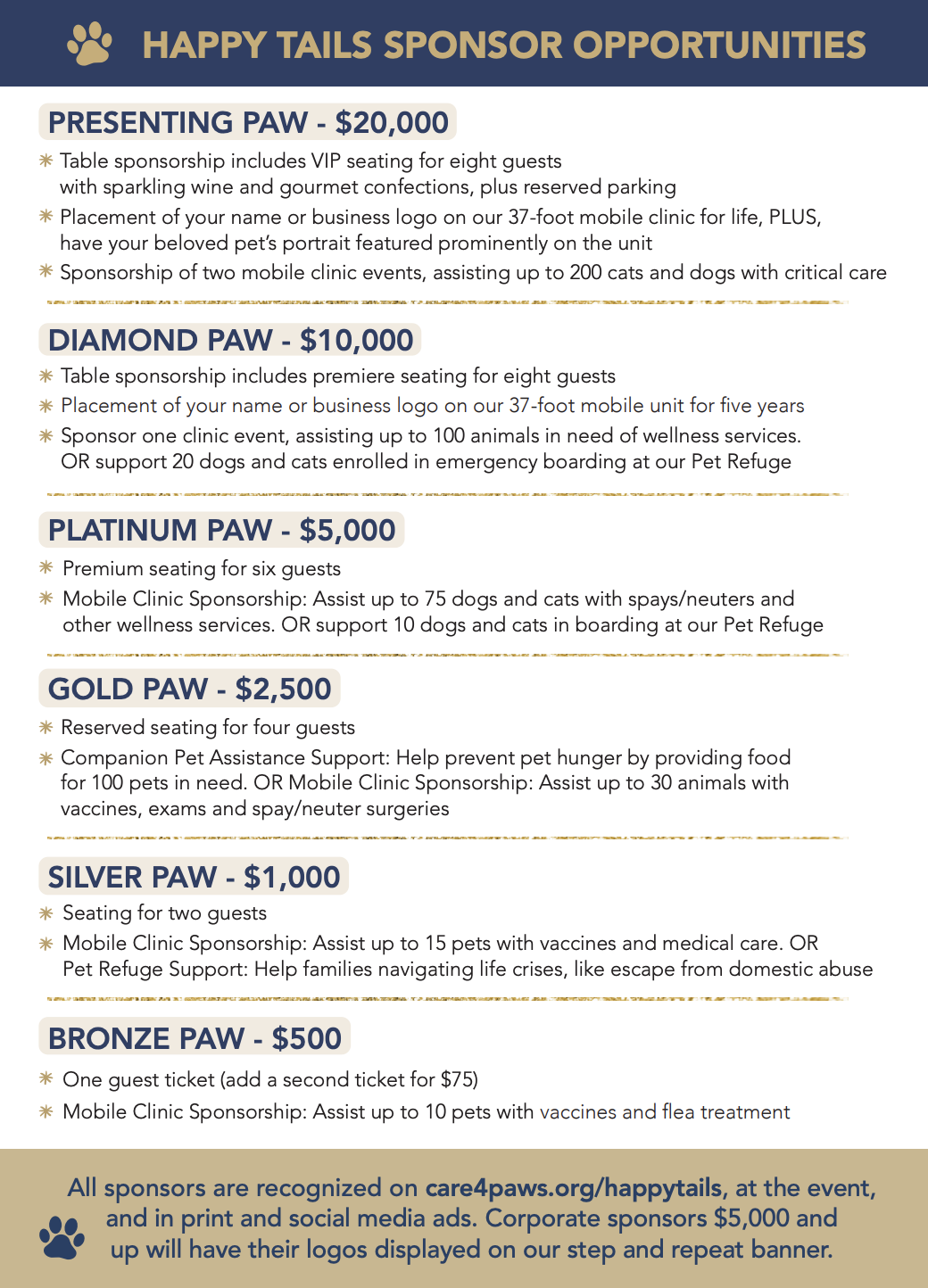 C.A.R.E.4Paws Happy Tail Celebration & Fundraiser sponsorship opportunities C.A.R.E.4Paws Happy Tail Celebration & Fundraiser sponsorship opportunities